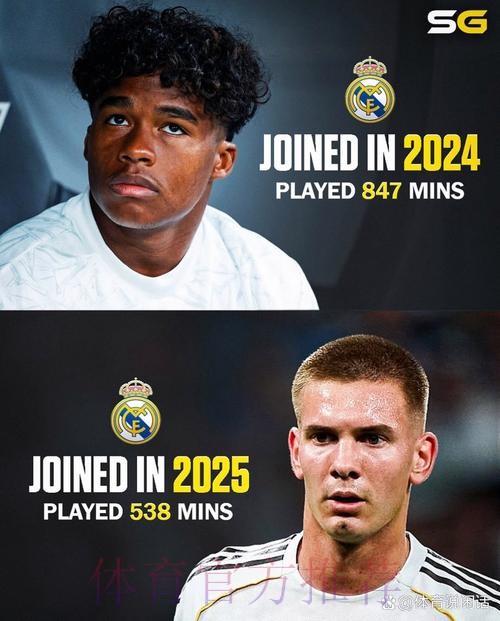 恩德里克:我年少成名,在皇马度过的6个月对我很重要 恩德里克:我年少成名,在皇马度过的6个月对我很重要